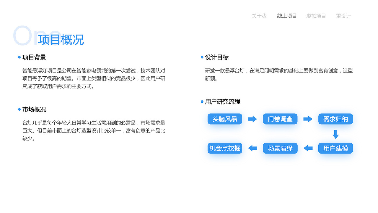 UserExperienceDesign Portfolio