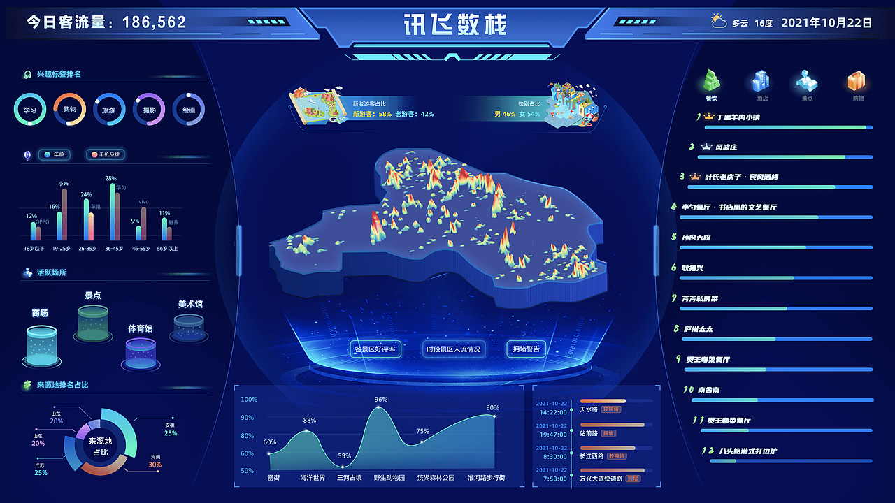 可视化界面设计（图ZMjkxMjQxNjI4） - 其他 - 站酷设计师Bonny白兰原创素材 - 站酷ZCOOL