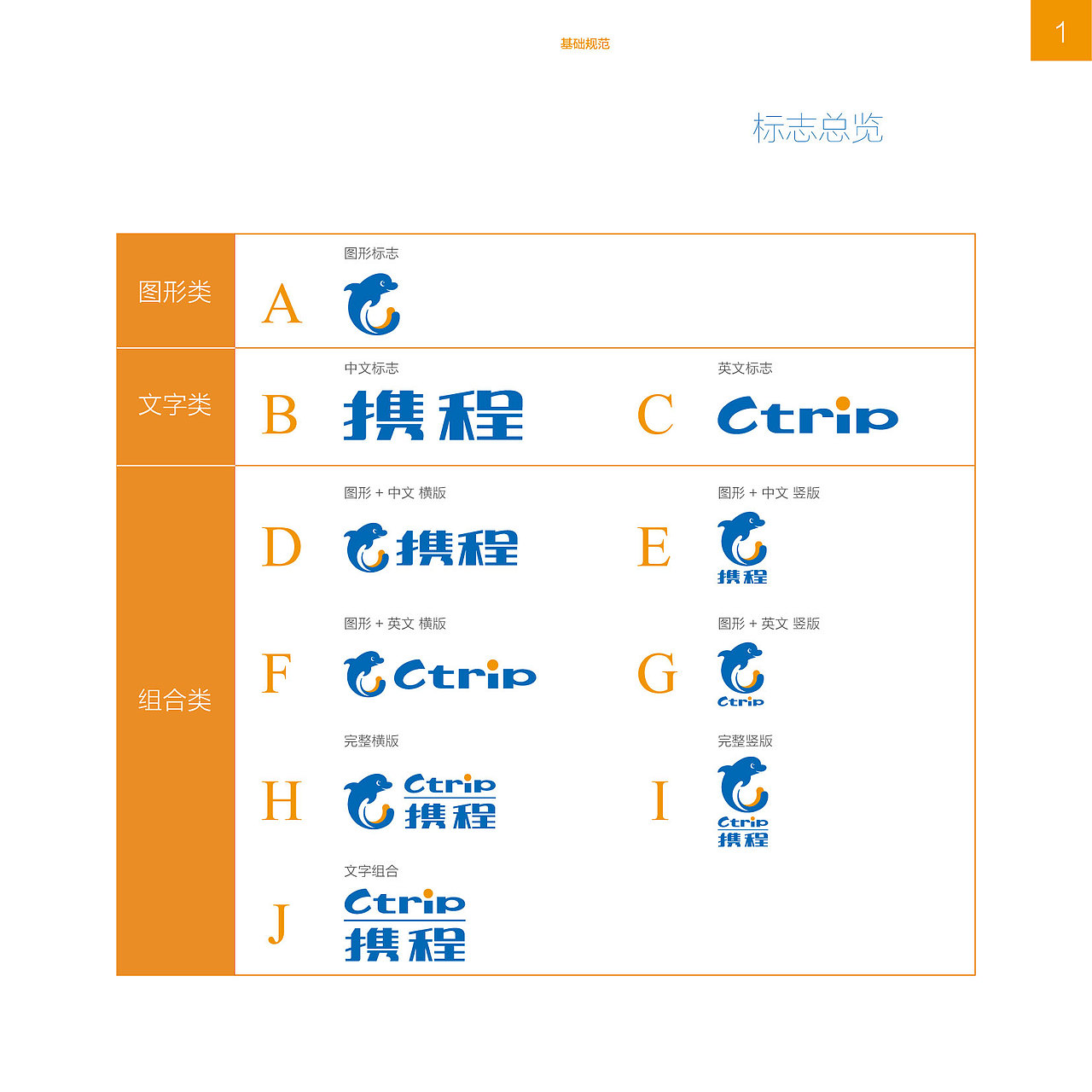 携程企业识别系统2013年版-基础规范VI（图ZMTAzNDA2MzMy） - 品牌 - 站酷设计师amazi原创素材 - 站酷ZCOOL
