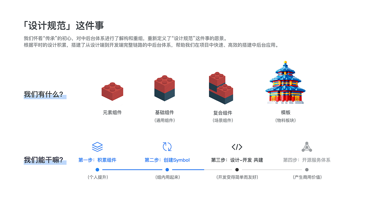 李元超2019作品集（图ZMTQ4NTcxMTY0） - 交互/UE - 站酷设计师李元超原创素材 - 站酷ZCOOL