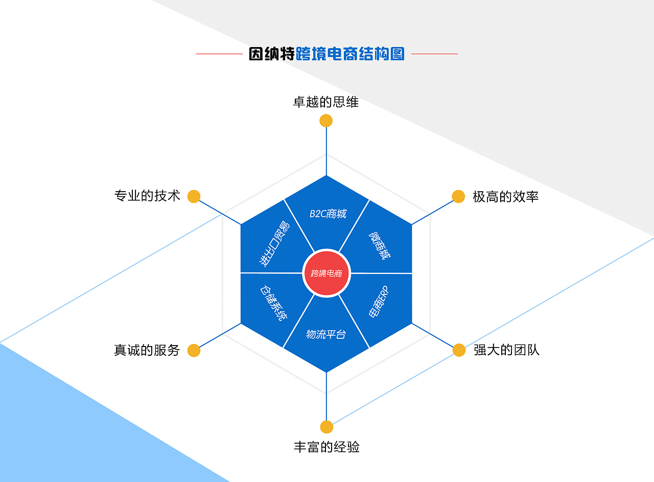 【罗戈网】2019中国跨境进口电商生态图谱（内附完整下载）