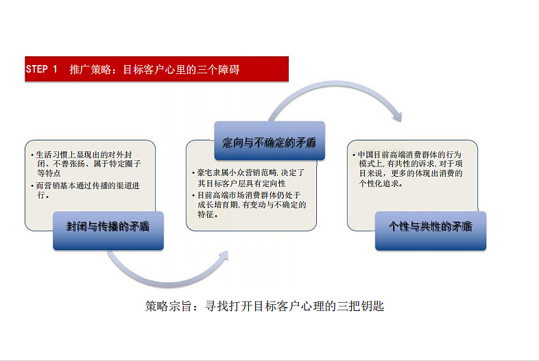 2022建业·泰和府广告策略方案半亩园商业策略沟通案（图ZMzM5NDQyMzEy） - 文案/策划 - 站酷设计师精英策划圈原创素材 - 站酷ZCOOL
