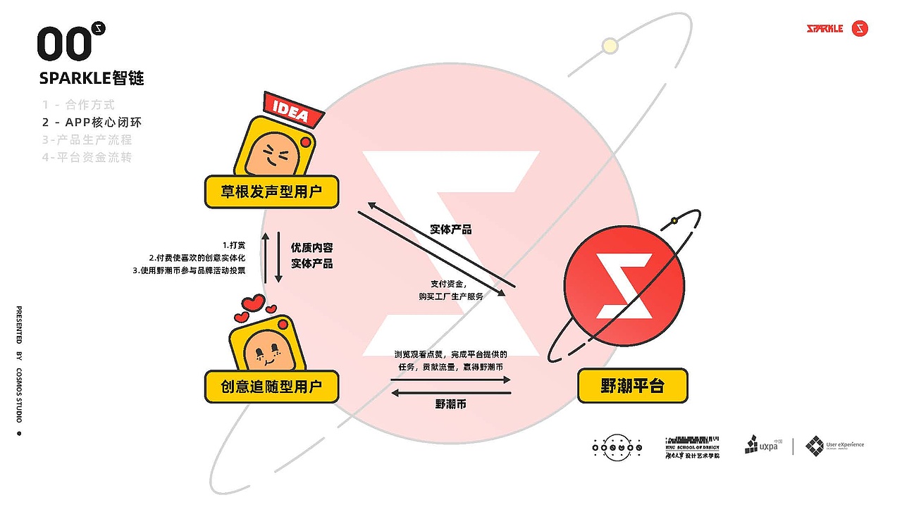 野潮Sparkle_设计阐述