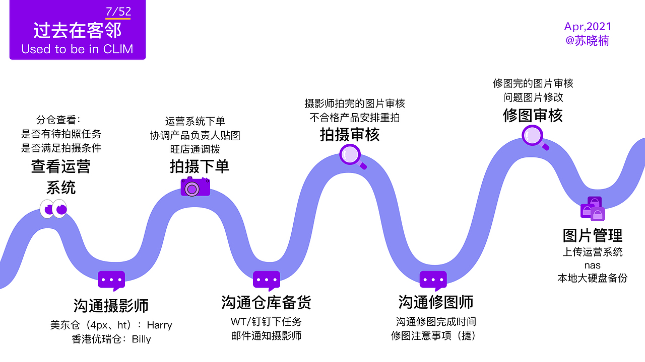 工作晋级述职报告ppt插画