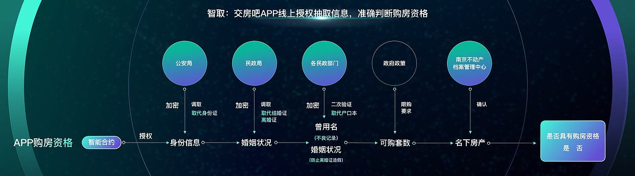 Bizand路演合伙人&招商银行 | 招银云创产品说明会