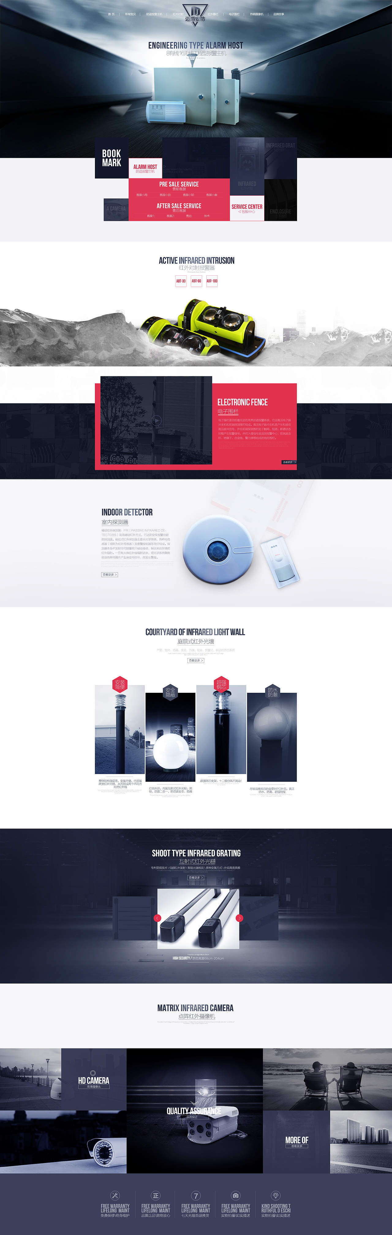 安防报警首页（图ZMjI1NzM2NDA=） - 电商 - 站酷设计师TimeEvery原创素材 - 站酷ZCOOL