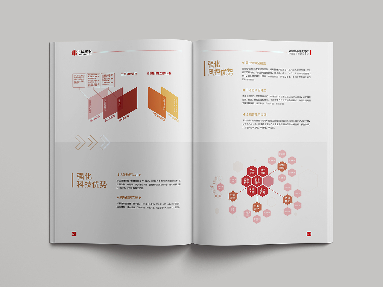 中信银行中信理财筹建大事记企业画册多图画册