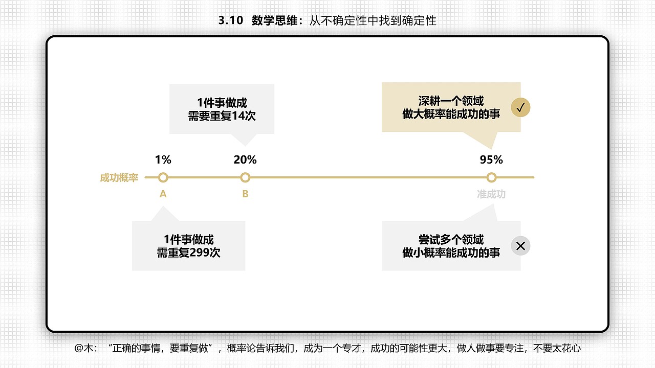 【年终倾情之作】六十六张PPT读懂刘润的《底层逻辑》