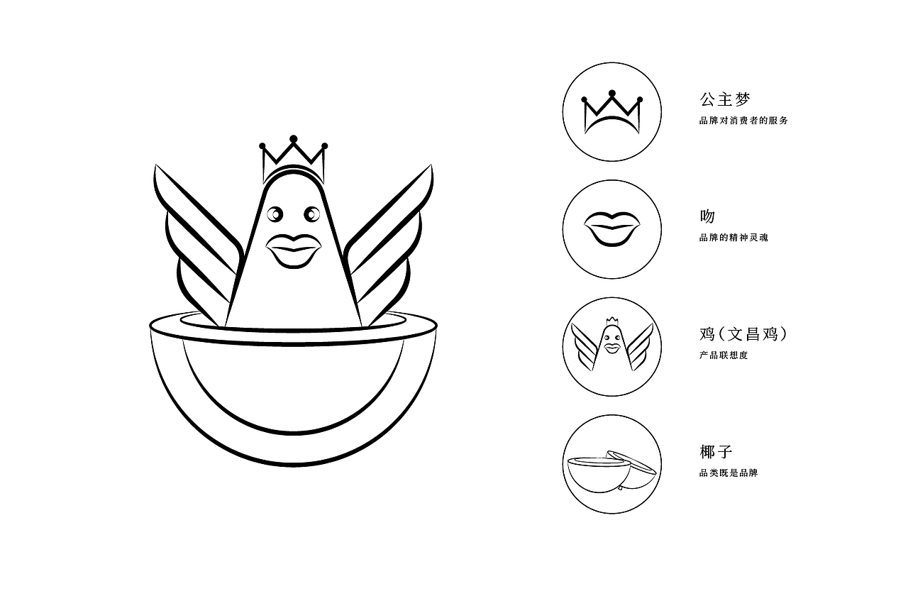 海南椰子鸡火锅品牌设计