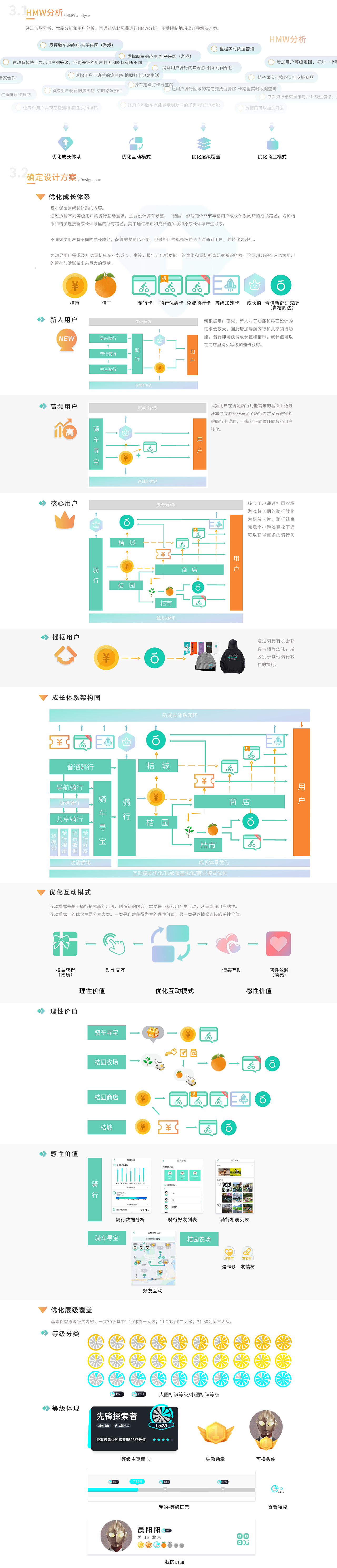 中国产品设计大赛滴滴站-小蜜桔团队