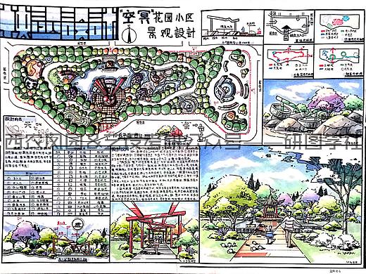 西农风景园林考研