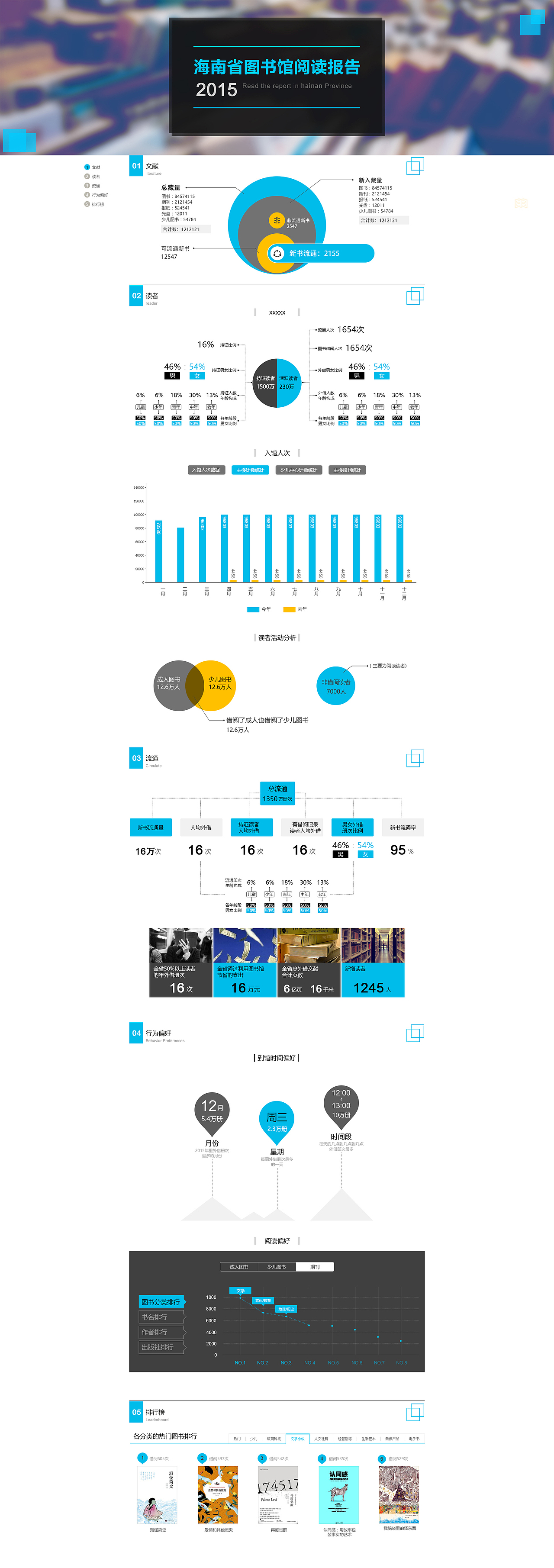 数据统计（图ZOTA0OTQ4MTI=） - 门户网站 - 站酷设计师295873454原创素材 - 站酷ZCOOL