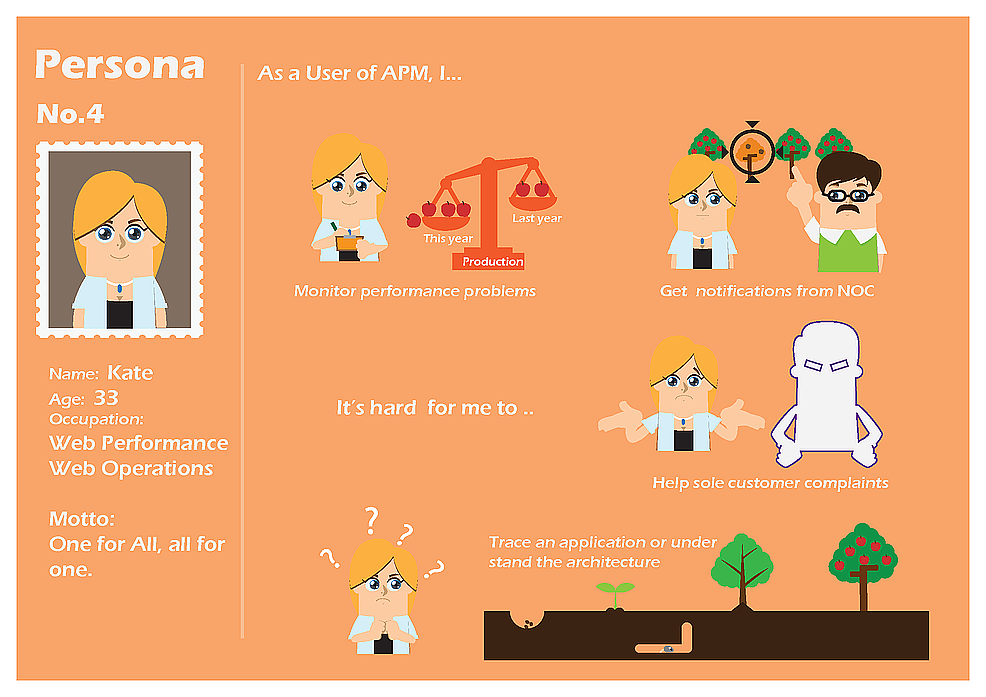 Persona card（图ZNDE2MTE1NjQ=） - 交互/UE - 站酷设计师re1937原创素材 - 站酷ZCOOL