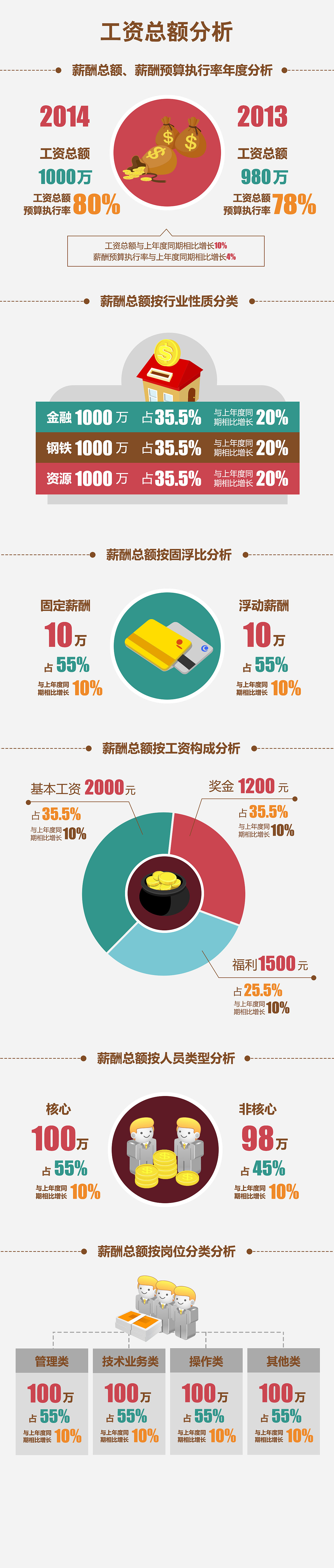 薪酬分析图表设计（图ZMjE3NjY1MjA=） - 其他UI - 站酷设计师laura320原创素材 - 站酷ZCOOL