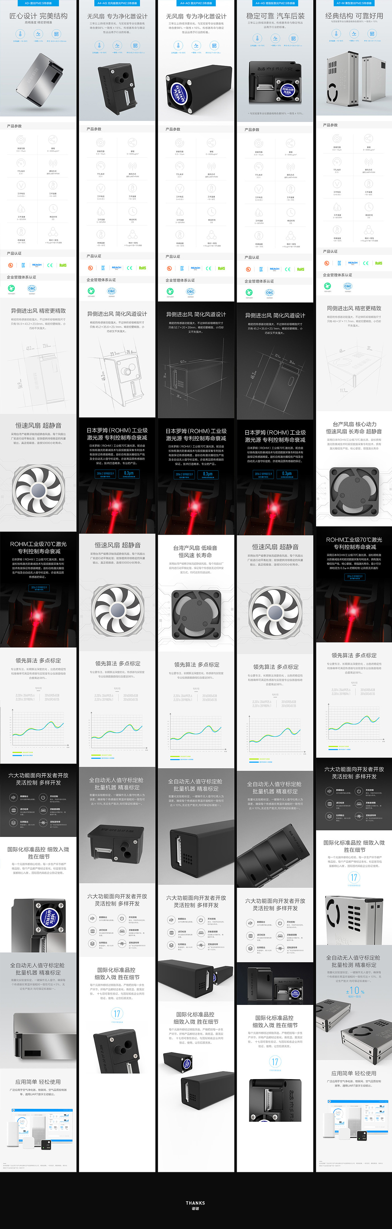 空气传感器详情页设计 企业产品介绍 pm2.5传感器（图ZOTk3MTgxMDA=） - 电商 - 站酷设计师星光_设计原创素材 - 站酷ZCOOL
