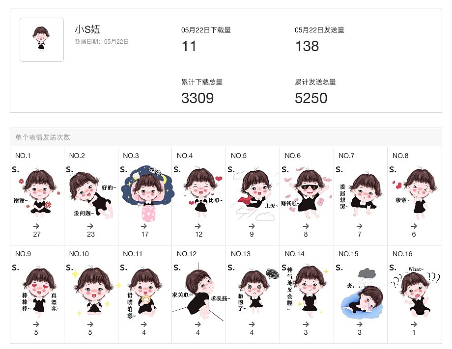 天津插画培训——插画学员作品小S妞表情包