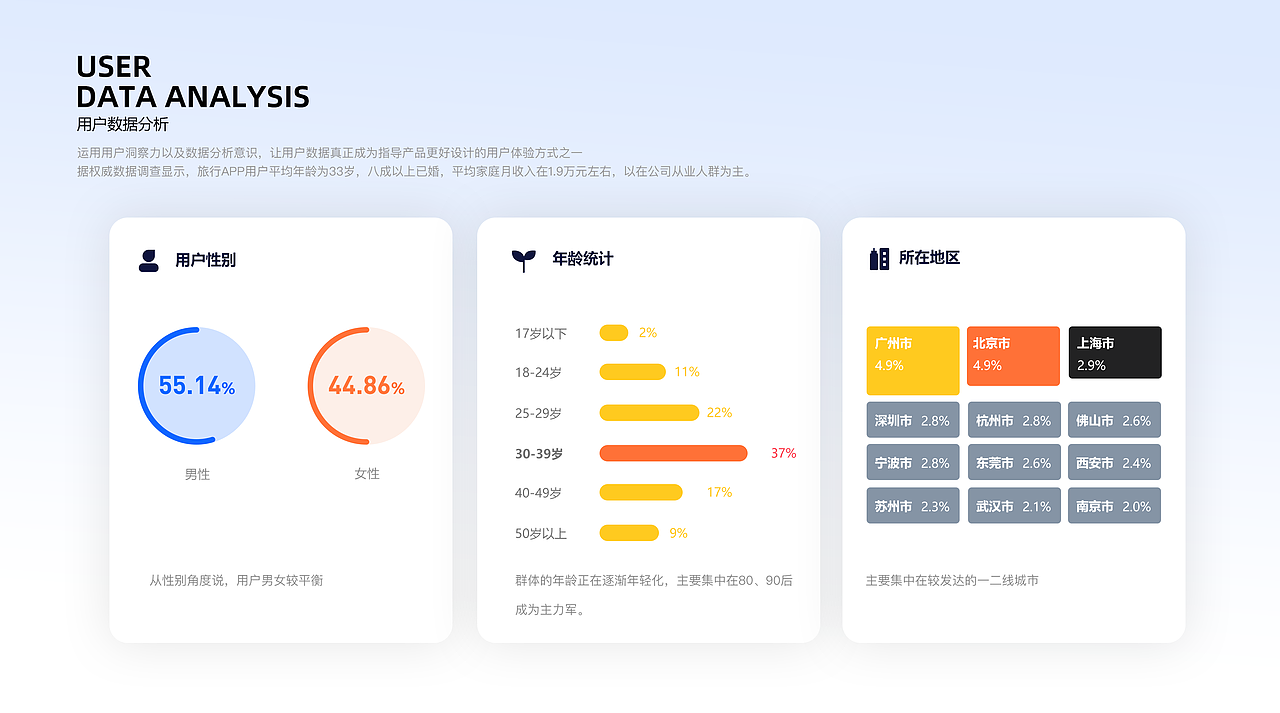 拼游旅游APP-交互设计（图ZMjk2MDU4Njgw） - 交互/UE - 站酷设计师HEXINXINXIN原创素材 - 站酷ZCOOL