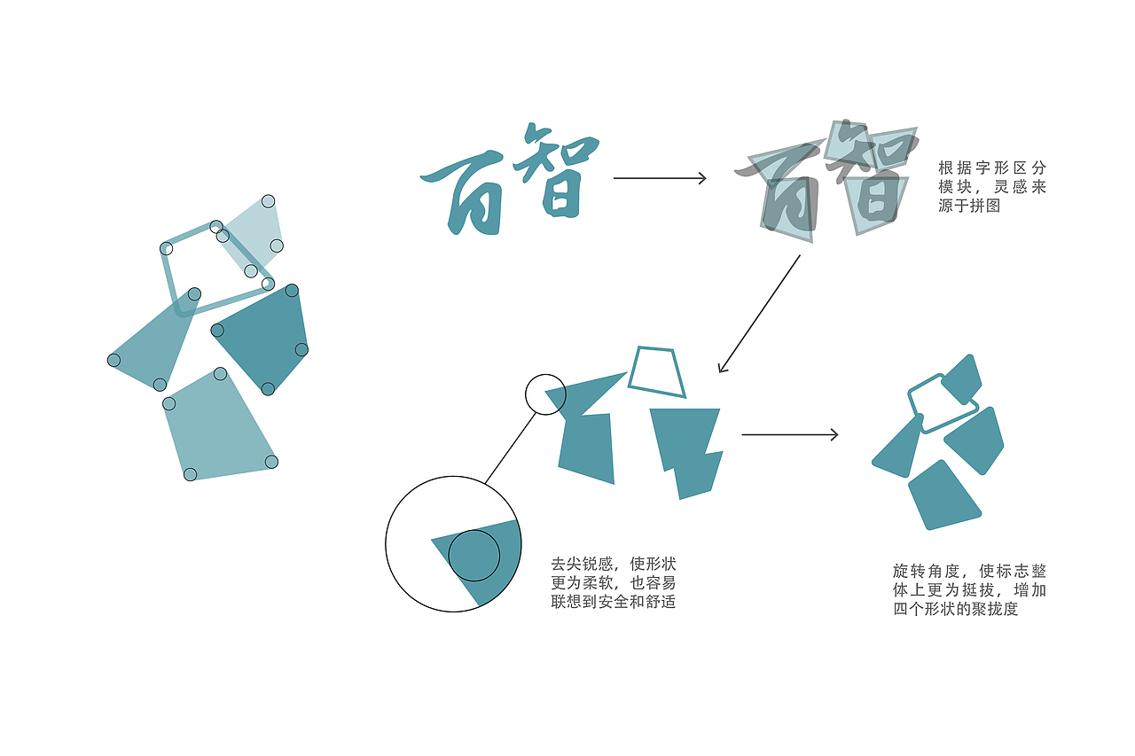 【众里寻智】百度无人车logo设计（图ZNDg4MDI2MTY=） - Logo - 站酷设计师PPbebrave原创素材 - 站酷ZCOOL