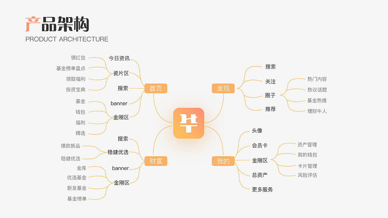 华银金融APP（图ZMjc1ODE1MDM2） - APP界面 - 站酷设计师飘飘的风啦啦啦原创素材 - 站酷ZCOOL