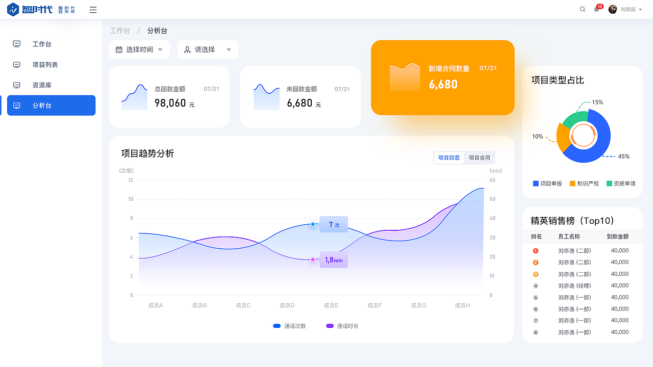客户档案云平台