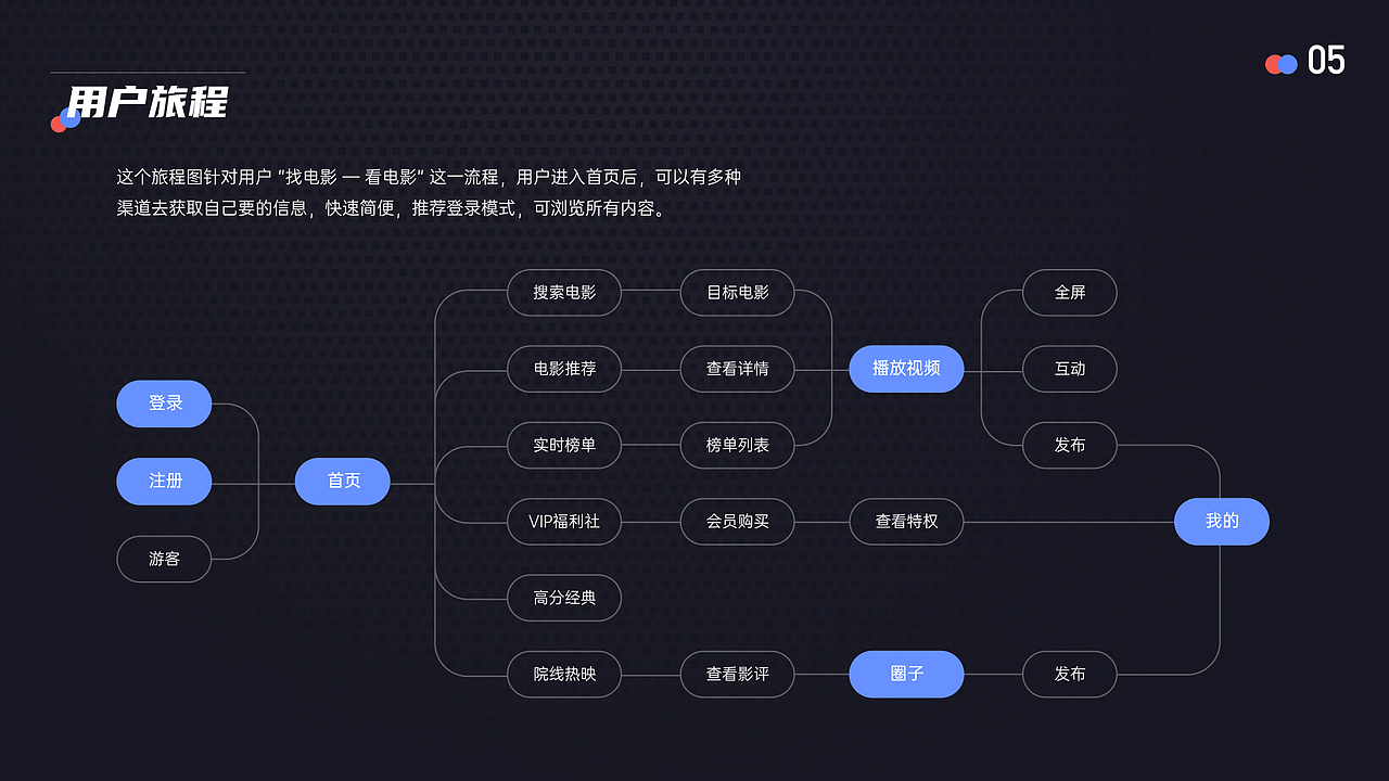 2020年UI设计项目 | 年度汇总