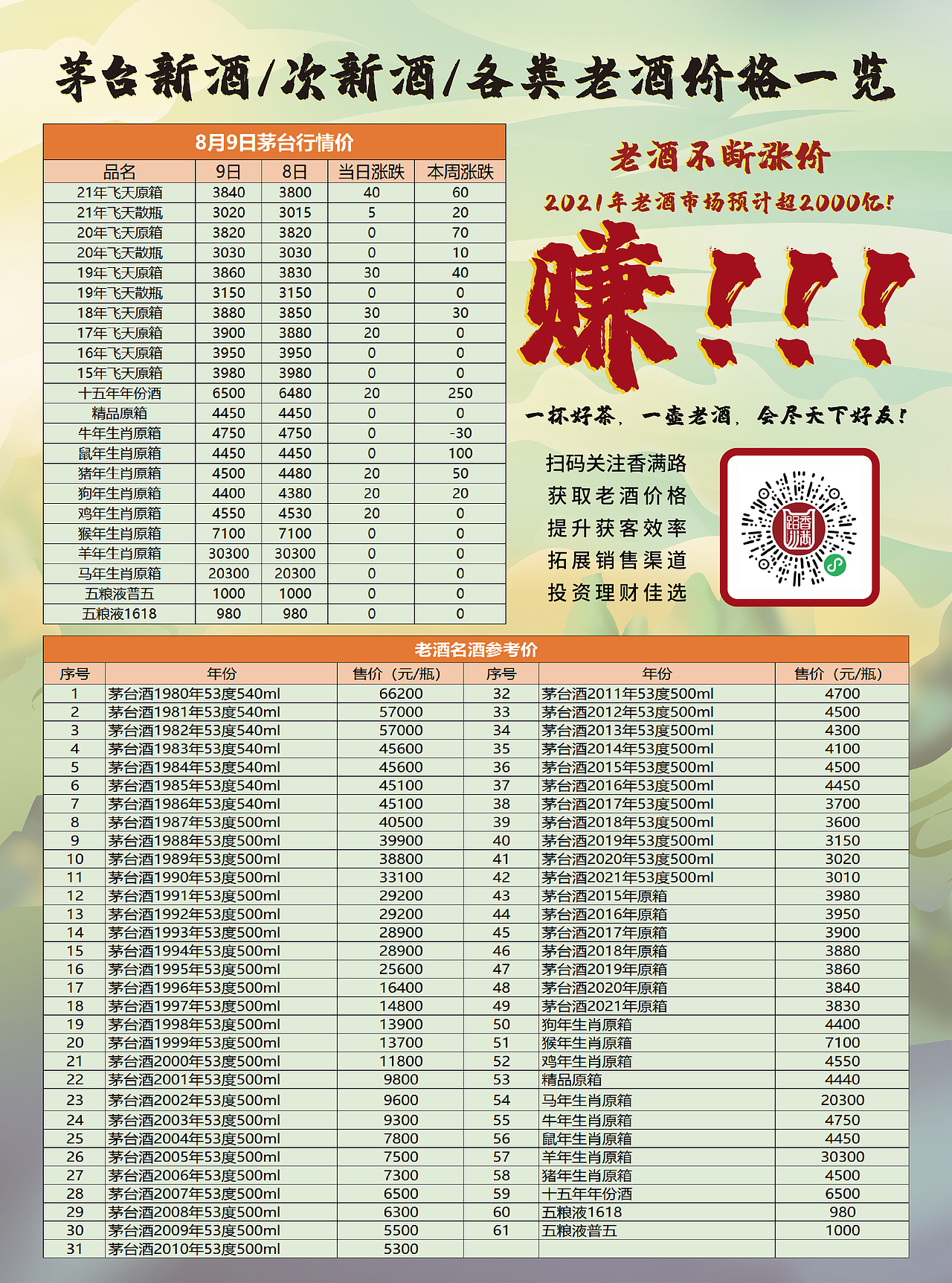 老酒鉴定收藏行业市场宣传活动单页设计·茶楼单页