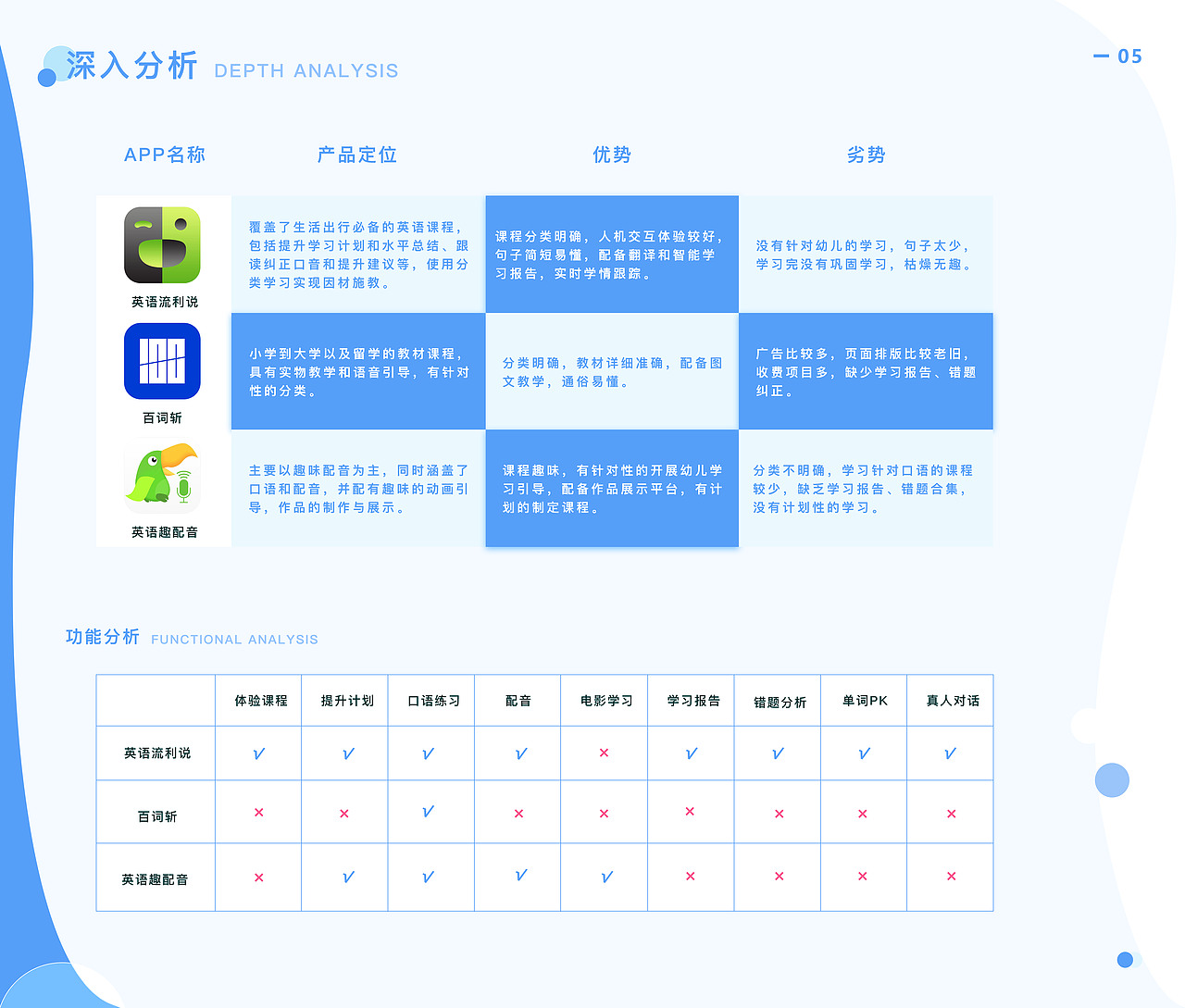 卷卷APP展示/动效