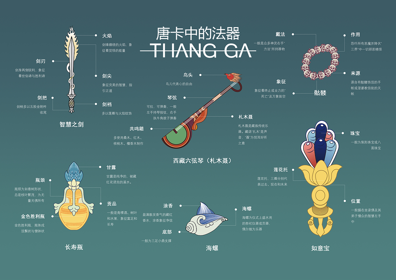 唐卡制作过程插画