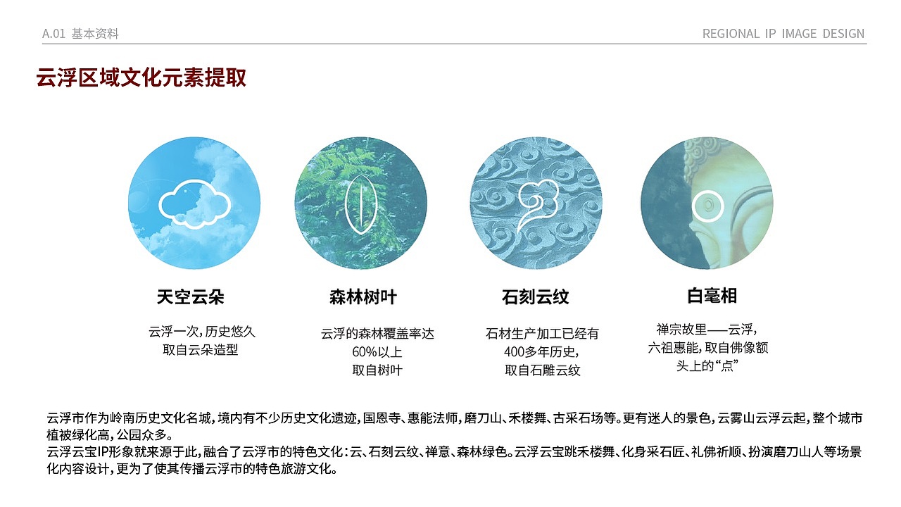 城市IP形象设计