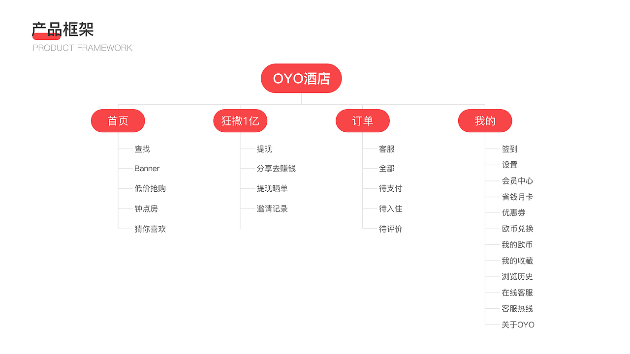 2020作品集（图ZMTk3MTcxOTAw） - 软件界面 - 站酷设计师三皮在努力原创素材 - 站酷ZCOOL