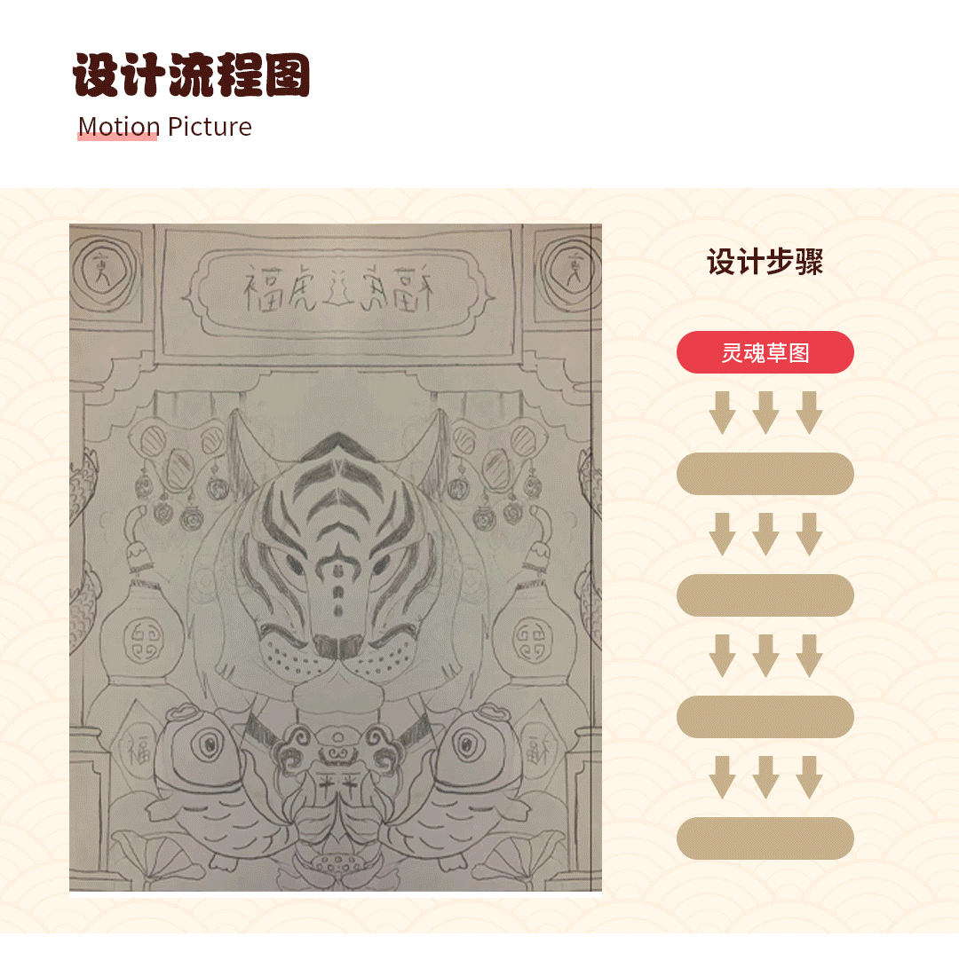 福虎迎新-虎年行大运~