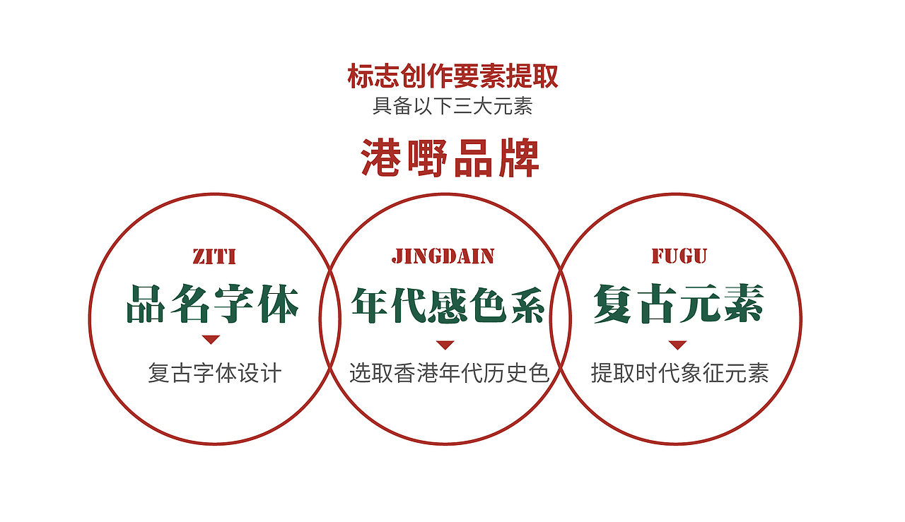 港嘢烧味 丨 餐饮品牌设计(图ZMjQ4OTQ4NzMy) - 品牌 - 站酷设计师华记丶原创素材 - 站酷ZCOOL