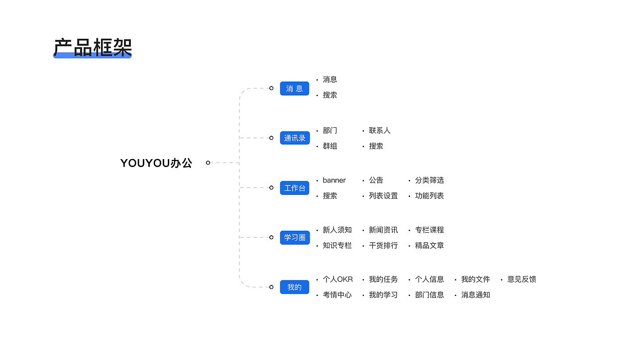 内部协同办公软件-移动端