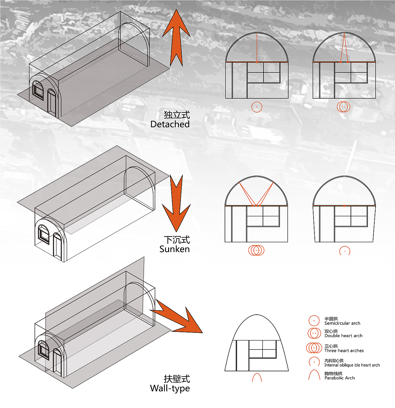 毕业设计：乡村改造计划