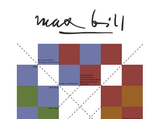 Max Bill: 信息图表设计 