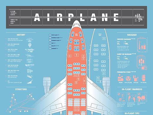 2016_11_飞机_Airplane_信息图表