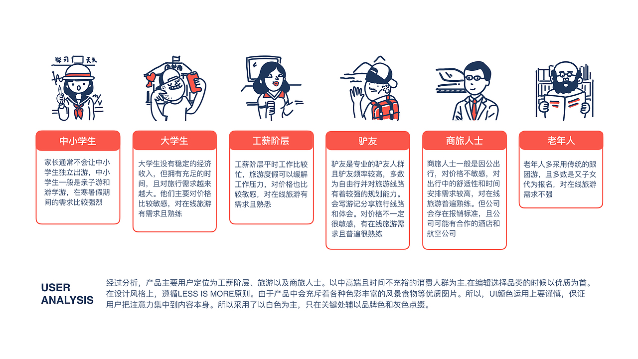 Weego我去旅行（图ZODU5NjYwNDQ=） - APP界面 - 站酷设计师CrazyCow666原创素材 - 站酷ZCOOL