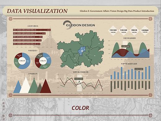 数据可视化看板3