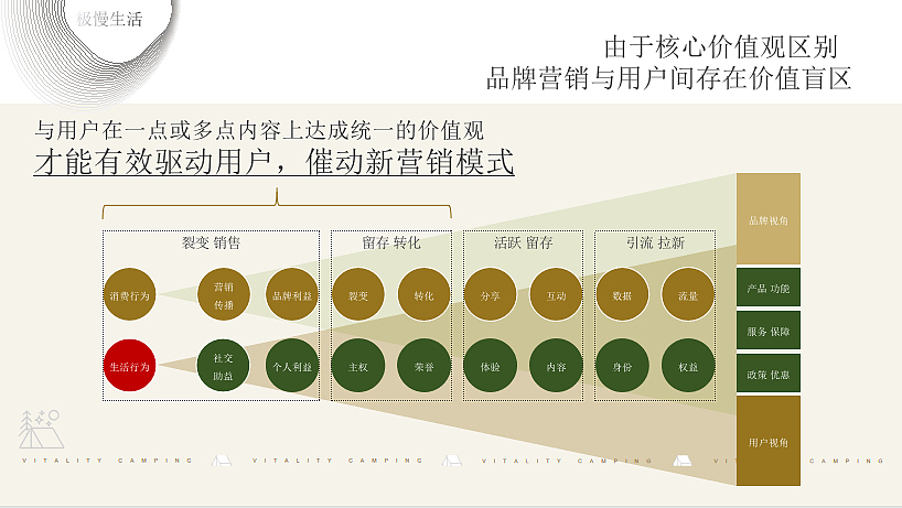2023汽车品牌「篷友，森呼吸」露营节活动策划方案-76P（图ZMzM2MjYxMTQ4） - 文案/策划 - 站酷设计师精英策划圈原创素材 - 站酷ZCOOL