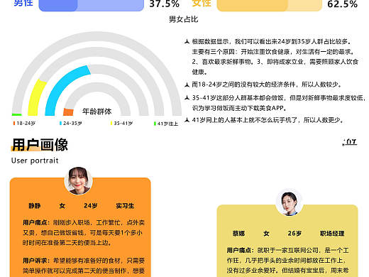 第一份APP作品集