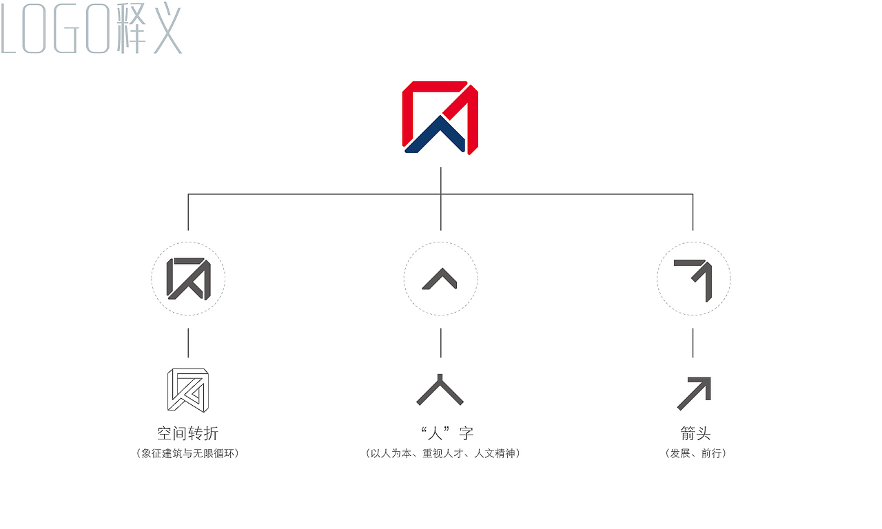 其仕地产logo设计（图ZNzk5OTQxODQ=） - Logo - 站酷设计师峰向创艺原创素材 - 站酷ZCOOL