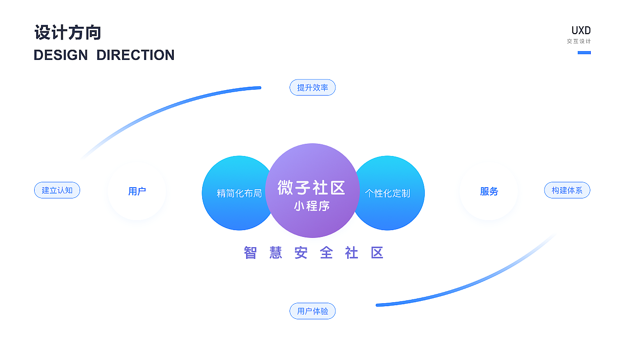 微子智慧社区-小程序-app