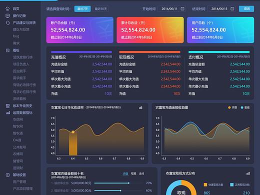 数据可视化图表界面（个人主页-ZNTIwMjkxMDA=） - 软件界面 - 站酷设计师gpdargon原创素材 - 站酷ZCOOL