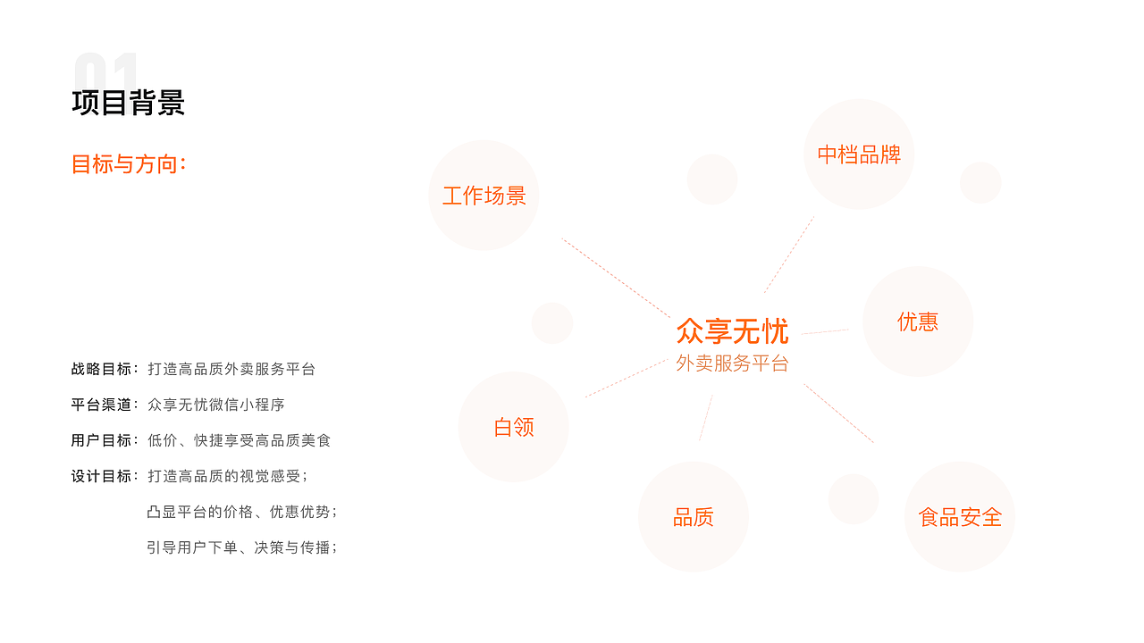 众享无忧 外卖用户端（图ZMjQxMDc3NTYw） - APP界面 - 站酷设计师洛萱原创素材 - 站酷ZCOOL