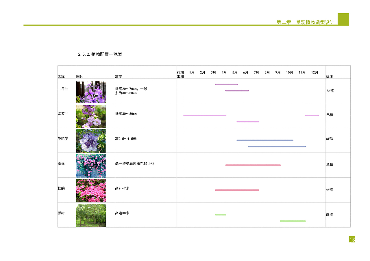 庭院景观植物设计方案