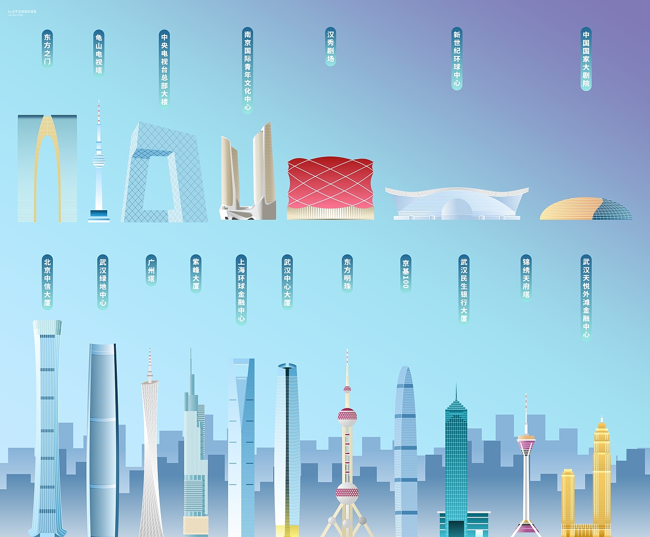 中国城市矢量地标建筑系列 China City Illustration（图ZMTg4MDU4Mjk2） - 艺术插画 - 站酷设计师不当咸鱼的咸鱼原创素材 - 站酷ZCOOL