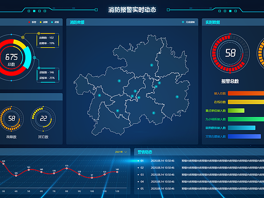 消防大屏 - 消防报警实时动态