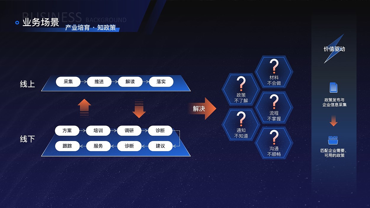 物联网创新中心大屏展示PPT（图ZMjE1NDU4NzA0） - PPT/Keynote - 站酷设计师PIZAIYANG皮在痒原创素材 - 站酷ZCOOL