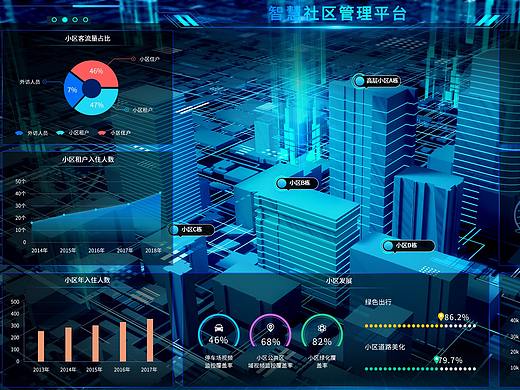 智慧社区管理平台