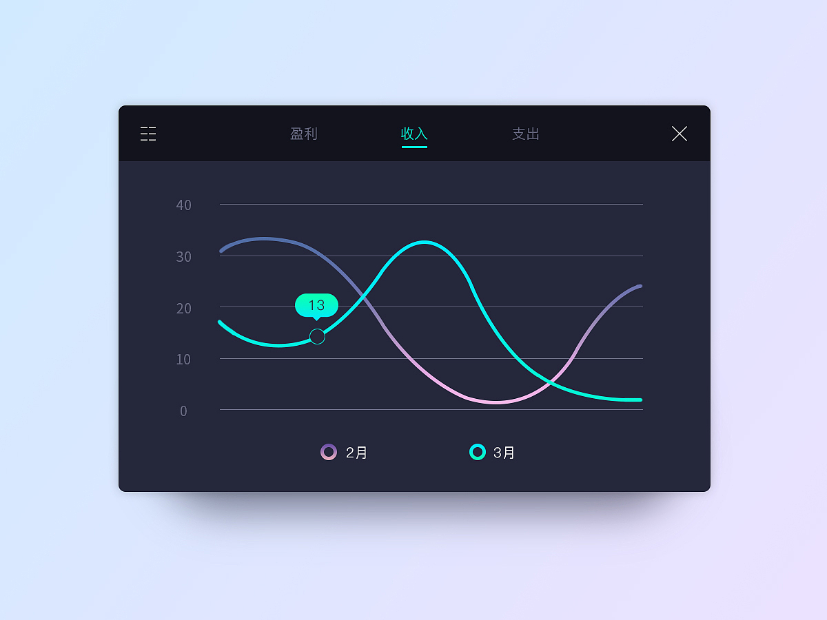 【UI100DAY】练习(1)